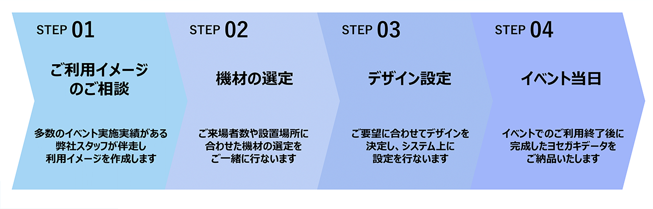 デジタルヨセガキ 導入フロー