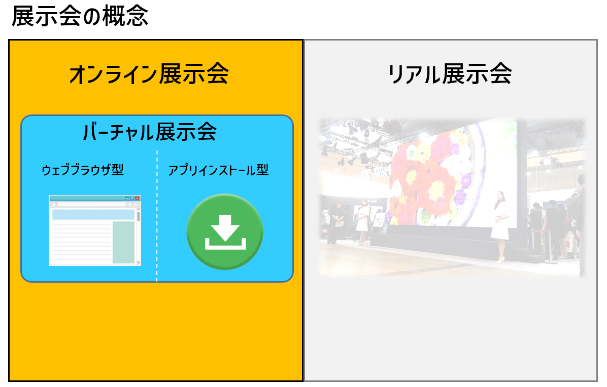 バーチャル展示会の概念図